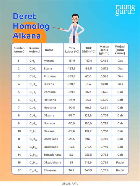 Mengenal Dasar Dasar Alkana Kimia Kelas 11