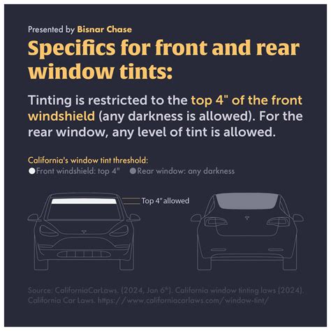 Stay Cool and Compliant: Know Your Window Tint Laws Before You Tint | PDF