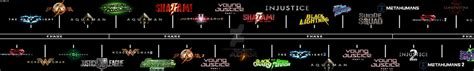 DCU Timeline 1 by ag121798 on DeviantArt