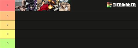 Strongest Battlegrounds Tier List Community Rankings Tiermaker