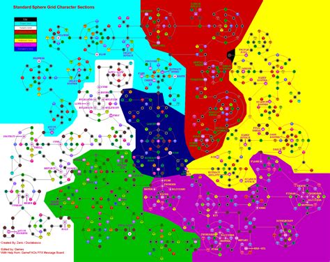 Steam Community Guide Expert And Standard Sphere Grid Character