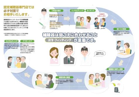 補聴器の新光堂は認定補聴器専門店です 補聴器の新光堂