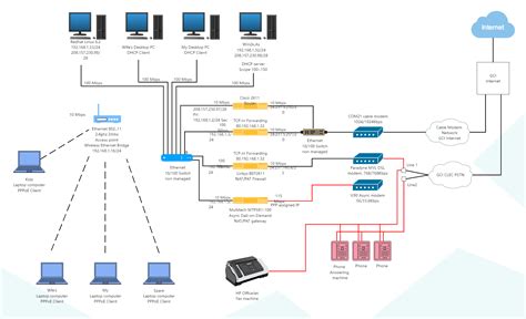 Home Networking Setup Edrawmax Templates