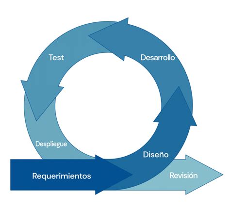 Metodolog A Waterfall Vs Metodolog A Agile Donetonic