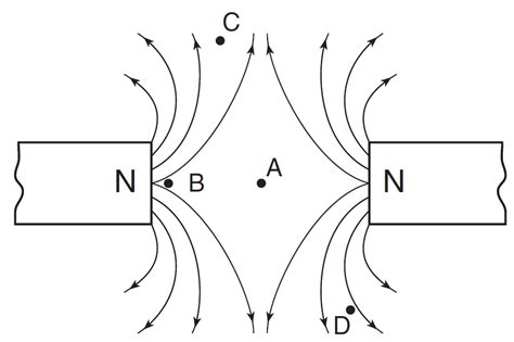 How To Draw Magnetic Field Lines