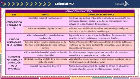 Aprendizajes Esperados Secundaria Y Telesecundaria 2022 2023