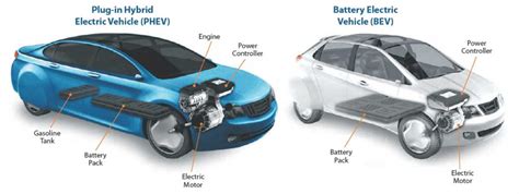 An Inside Look at Electric Car Batteries