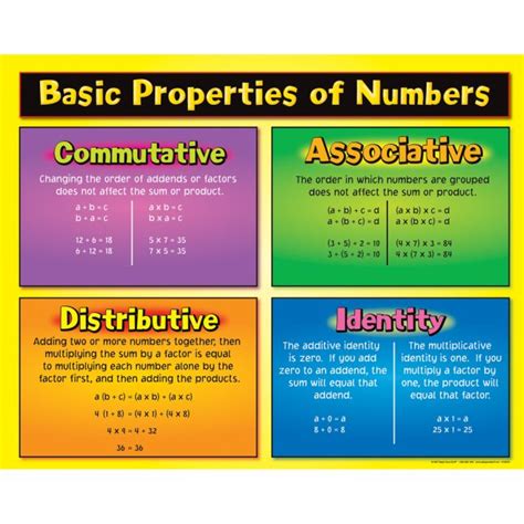 All Properties Of Math