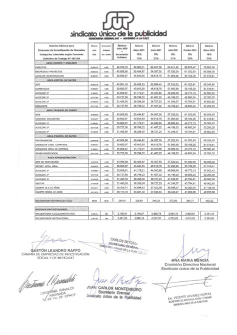 Cierre De Acuerdo Paritario Ceim