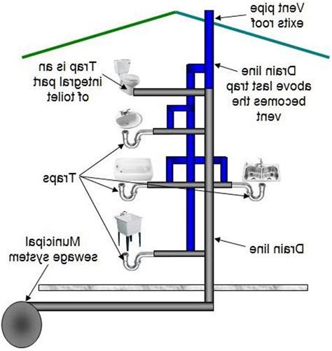 Sink Plumbing Diagram - exatin.info