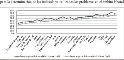 Fuente Elaboraci N Propia Con Base En Datos Presentados Por Ipea