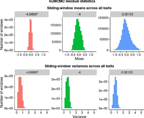 Figure 1 From Fine Mapping Of Interactions From Capture HiC Data