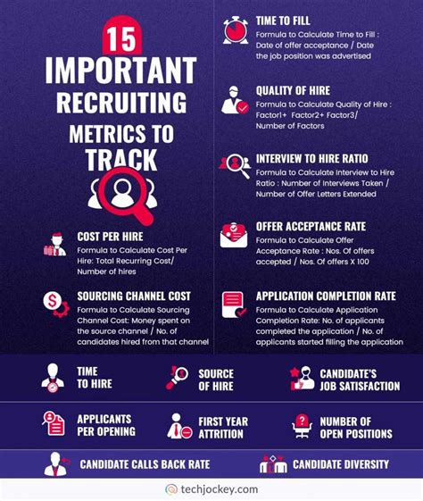 Recruiting Metrics And Kpis To Track In