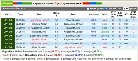 Nh N Nh Soi K O Kagoshima United Vs Blaublitz Akita H Ng Y