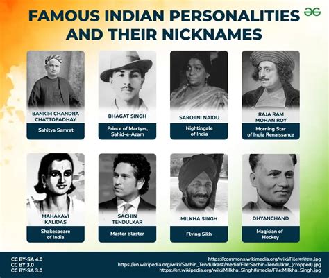 List of famous Indian Personalities and their Nicknames