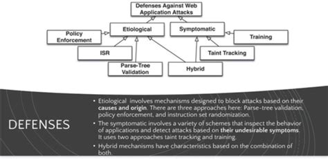 Web Application Security A Pragmatic Exposé Digital Threats