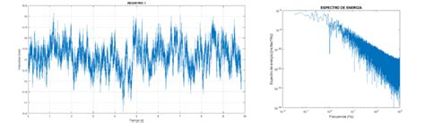 Gr Fico De Velocidad Del Viento M S Versus Tiempo S Seg N Espectro