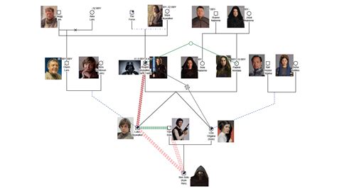 Genogram Examples - GenoPro