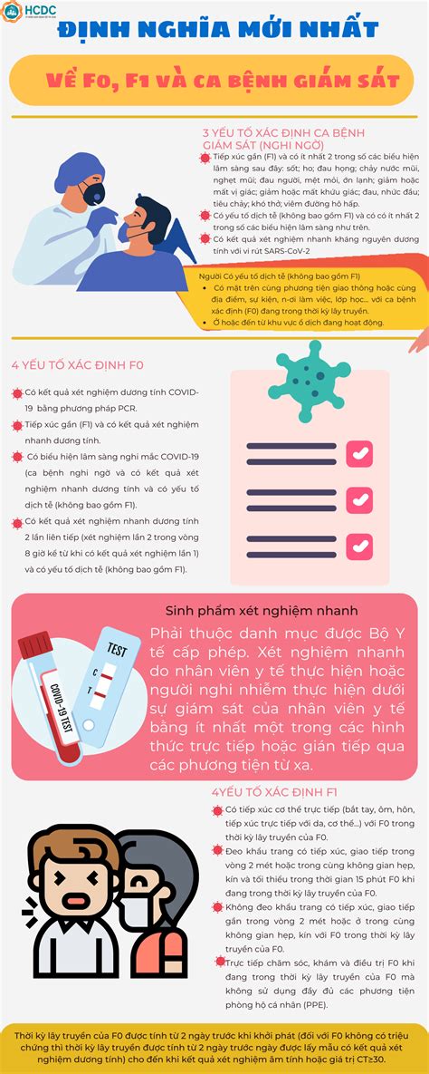 Infographic định Nghĩa Mới Nhất Của Bộ Y Tế Về F0 F1 Và Ca Bệnh Giám