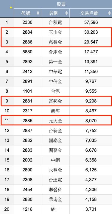 金融股2023年發不出股息？投資專家分析玉山金、兆豐金、富邦金、元大金，這1檔存股族免擔心 風傳媒