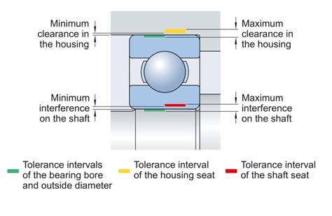 Bearing Shaft Tolerance Chart Atelier Yuwa Ciao Jp