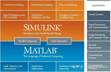 全球四大商业科学计算软件：matlab，mathematica，maple，mworks 知乎