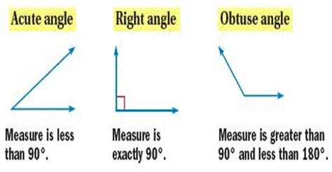 How to Identify Types of Triangles by Angles? - Assignment Point