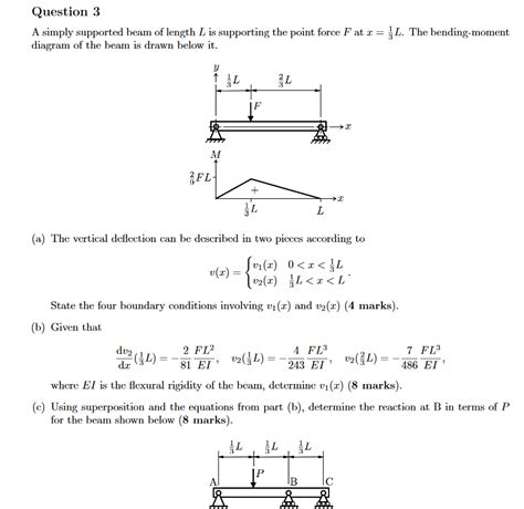 Bending Stiffness Of Simply Supported Beam The Best Picture Of Beam