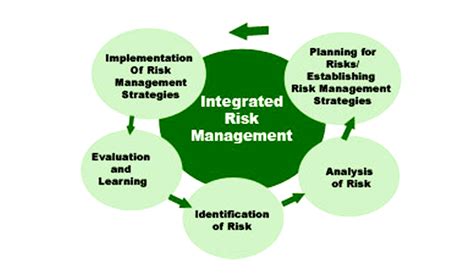 Uncover Top Ai And Integrated Risk Management Irm Software Companies Of 2024