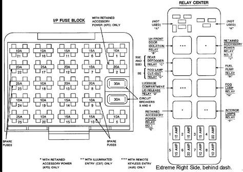 1992 Chevy S10 Fuse Box Diagram