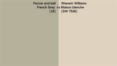 Farrow And Ball French Gray Vs Sherwin Williams Maison Blanche Sw