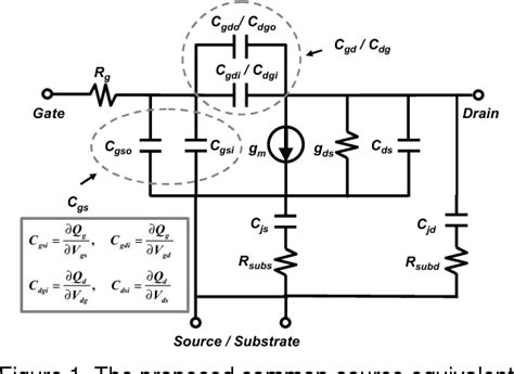 Figure From A New Small Signal Modeling Of Rf Mosfets Including