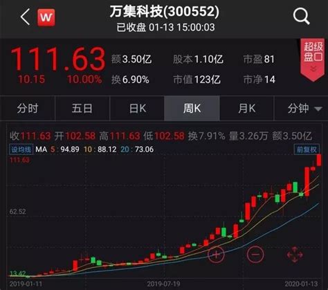 预增逾100倍！去年股价暴涨486倍的“股王”秀业绩，靠的是etc