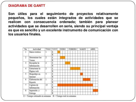 Ejemplo De Cronograma Y Presupuesto De Un Proyecto De Investigacion Images