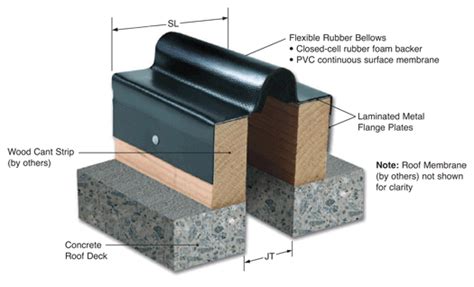 EJA: MM Elastomeric Roof Joint Systems Main Page