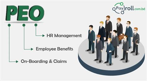 Peo And Eor Find Out Your Right Hr Solution Payroll Outsourcing And