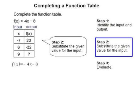 Table Of A Function