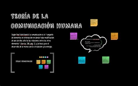 TEORIA DE LA COMUNICACION HUMANA By Daniela Serrano Naranjo On Prezi