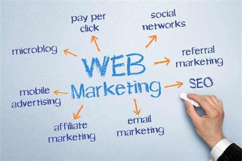 Cosa Il Web Marketing E Come Farlo Bene Raffaele Gaito