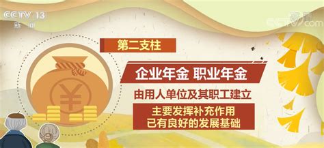 个人养老金制度在36地启动实施 数个关键问题答疑来了！新闻频道央视网