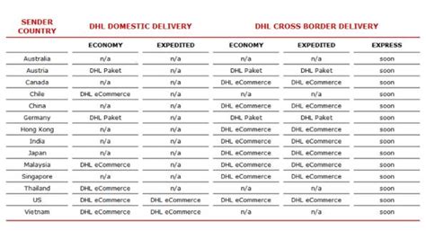 Philippines Express Dhl Price List Per Kg Dhl Express Rate Transit