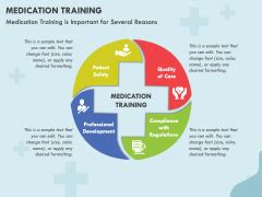 Medication Training Powerpoint And Google Slides Template Ppt Slides