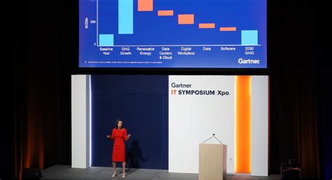 Gartner IT Symposium Xpo 2023 APAC Day 2 Highlights