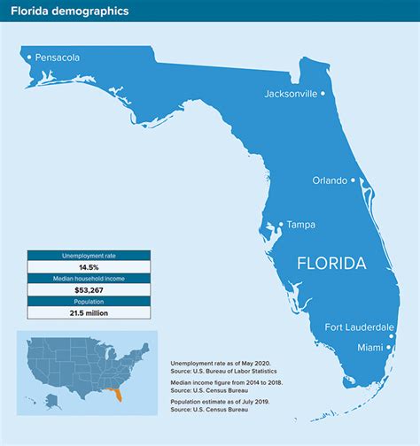 Residential Spotlight: Florida - Scotsman Guide