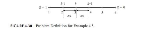 Solved A Property Is Transported By Means Of Convection And