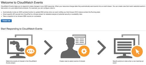 Using Aws Lambda To Enable Static Ip Addresses For Application Load