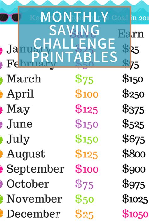 Monthly Saving Challenge Printables Ultimate Success Step By Step