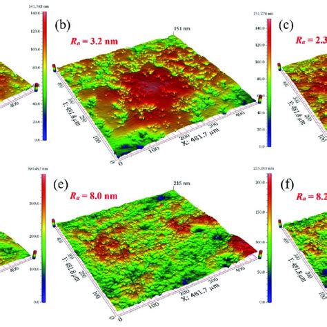 Surface Morphologies Of Polished Tungsten Under Different PH Values