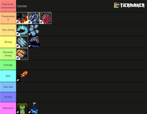 Blox Fruits Update Fighting Styles Tier List Community Rankings