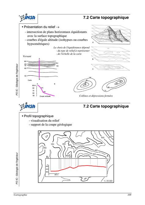 SOLUTION Cartographie G Ologique Studypool